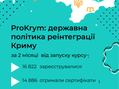 More than 2 months have passed since the launch of our course “ProKrym: State Policy of Reintegration of Crimea” – 16,822 citizens have registered for it