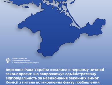 Верховна Рада України схвалила в першому читанні законопроєкт, що запроваджує адміністративну відповідальність за невиконання законних вимог Комісії з питань встановлення факту позбавлення особи особистої свободи внаслідок збройної агресії проти України
