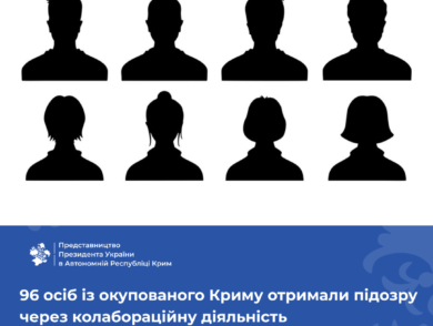 96 people from occupied Crimea served suspicion notices of collaboration