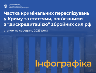 Порівняльний аналіз статистики кримінальних переслідувань за статтями, повʼязаними з “дискредитацією збройних сил рф”