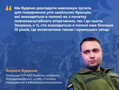 Україна оголосила про пріоритети звільнення полонених