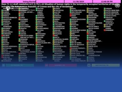 The Third Committee of the 79th Session of the UN General Assembly Approved the Draft Resolution on Situation of Human Rights in the Temporarily Occupied Territories of Ukraine, Including the Autonomous Republic of Crimea and the City of Sevastopol