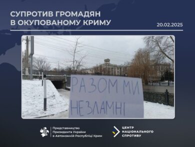 Спротив громадян України в окупованому Криму 20.02.2025